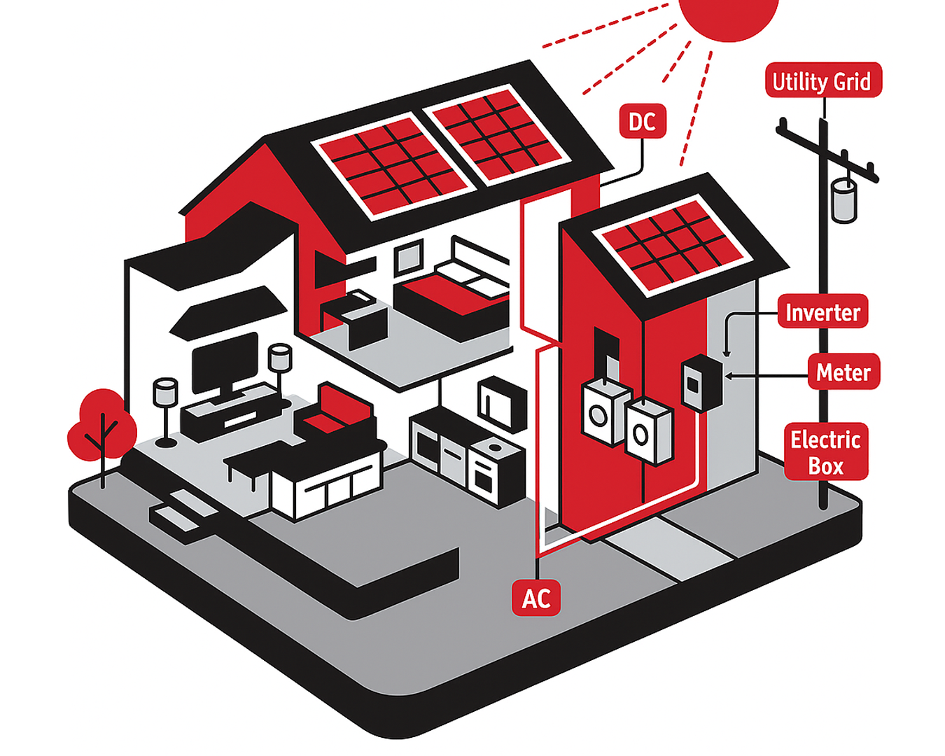 STECO Solar Basics - Explained